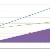 Невидимые убытки: сколько реально стоит час простоя